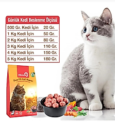 Çiğ Mamam Kedi İçin Kuzulu Köfte 12 kg
